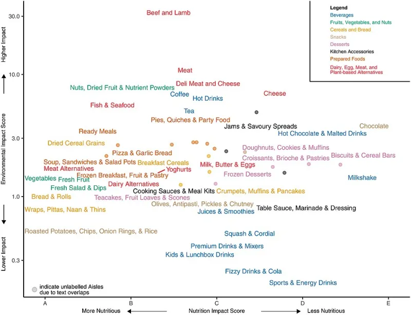 The Two Words on Nearly Every Packaged Food That Mean Almost Nothing — And Everything at Once